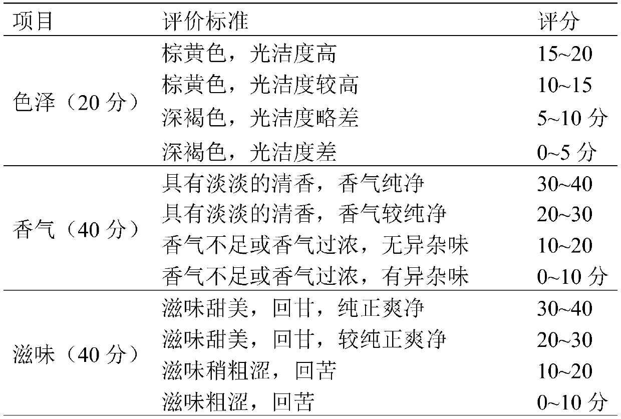 Composition with effects of tonifying qi and nourishing yin