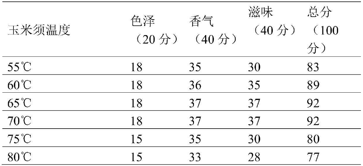 Composition with effects of tonifying qi and nourishing yin