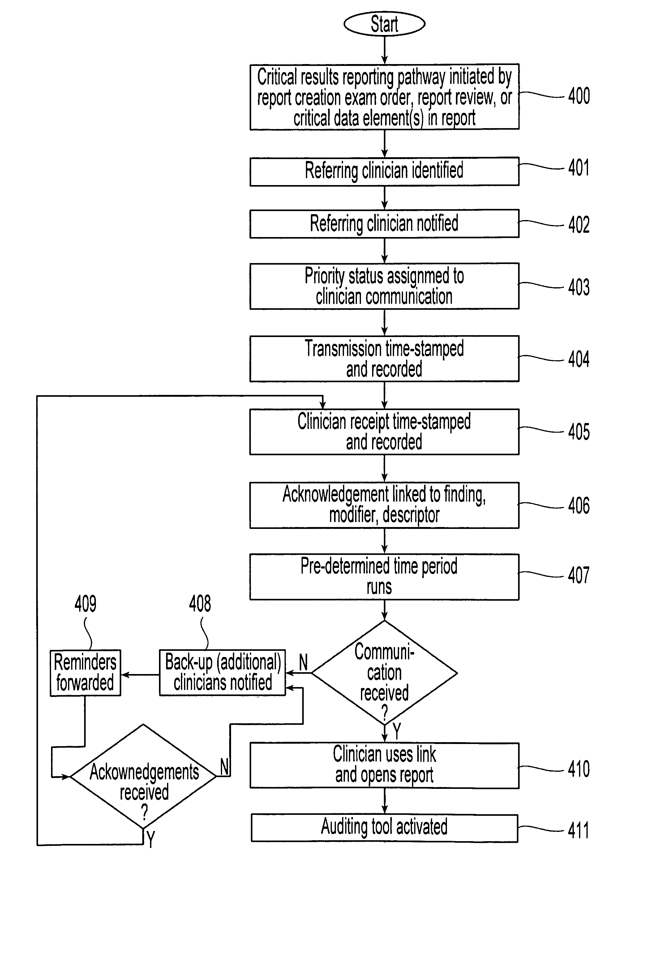 Gesture-based communication and reporting system