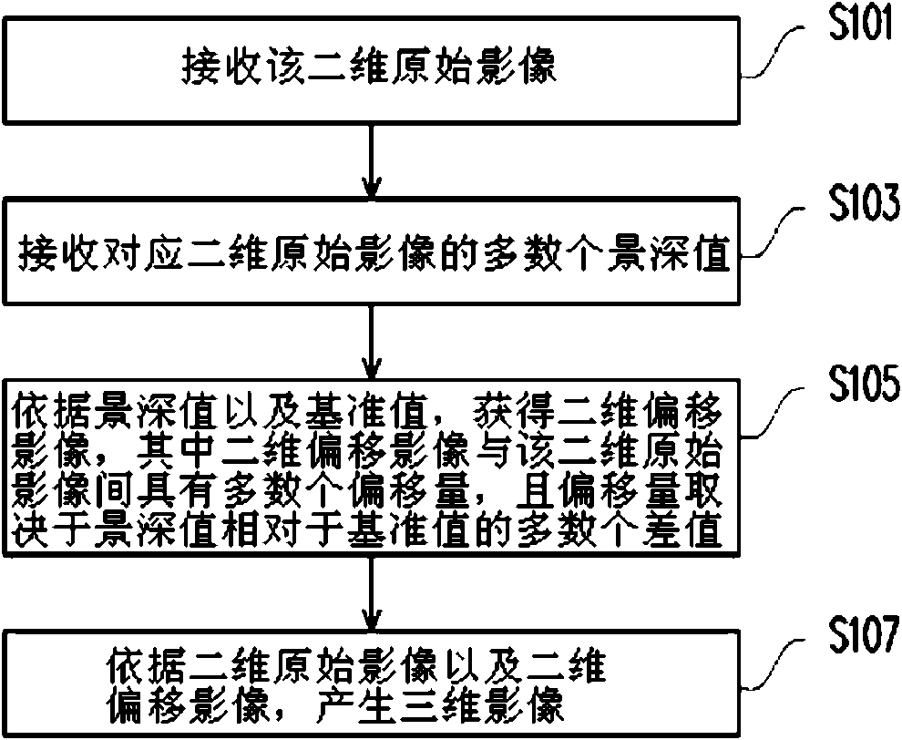 Image processing method