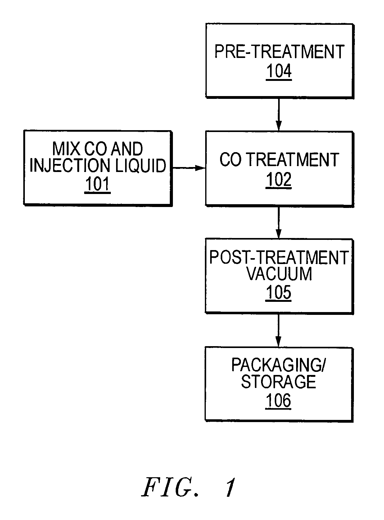 Method for treating meat products with carbon monoxide