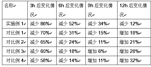 Deodorizing and disinfecting liquid for white goose breeding sheds as well as preparation and application method of deodorizing and disinfecting liquid