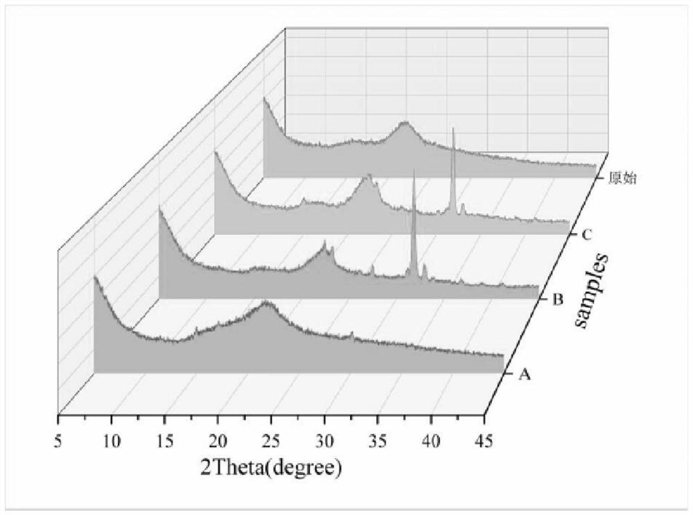 Method for preparing aerogel-like environmental functional material by using green solvent and application of aerogel-like environmental functional material