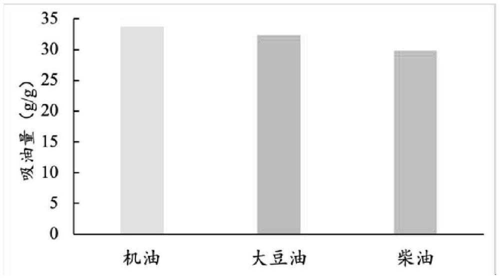 Method for preparing aerogel-like environmental functional material by using green solvent and application of aerogel-like environmental functional material