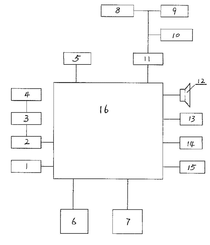 Intelligent antitheft system of car