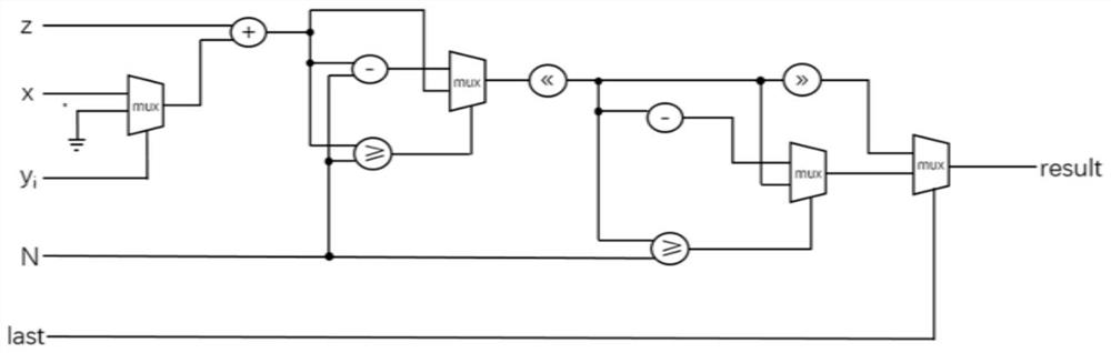 Hardware implementation method and system for elliptic curve digital signature and signature verification