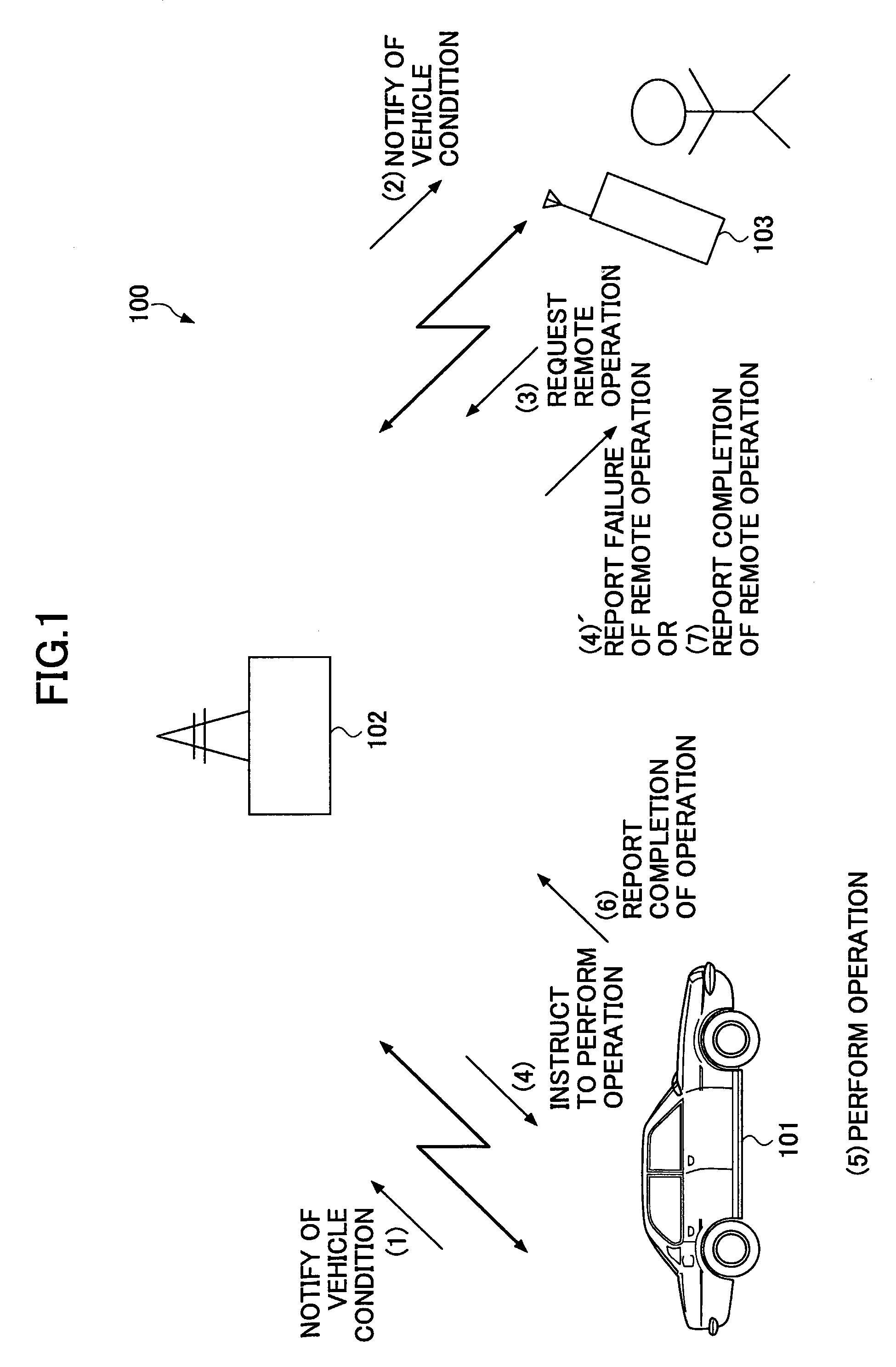 Vehicle remote control apparatus and system