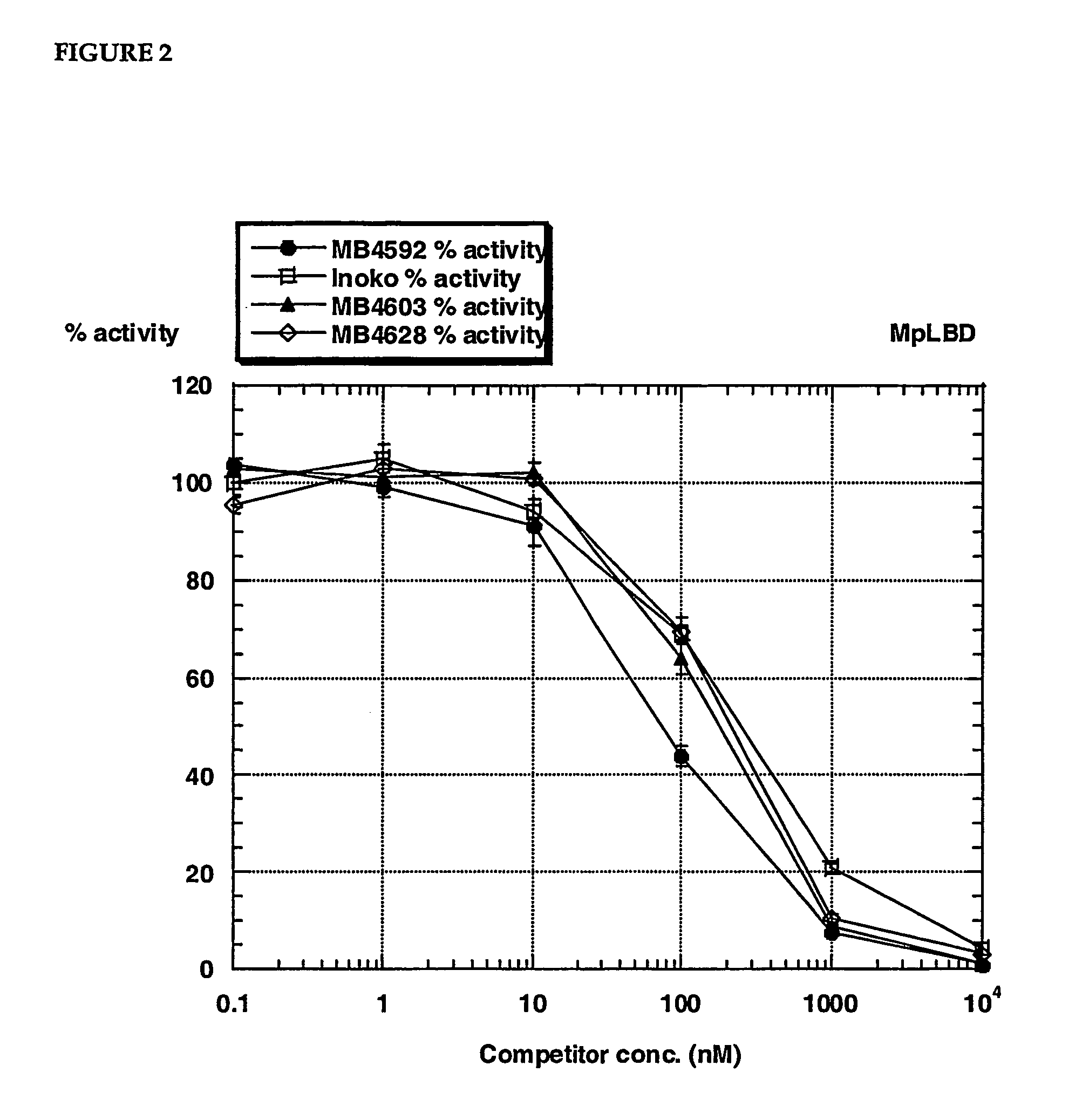 Assay for Ligands of the Ecdysone Receptor