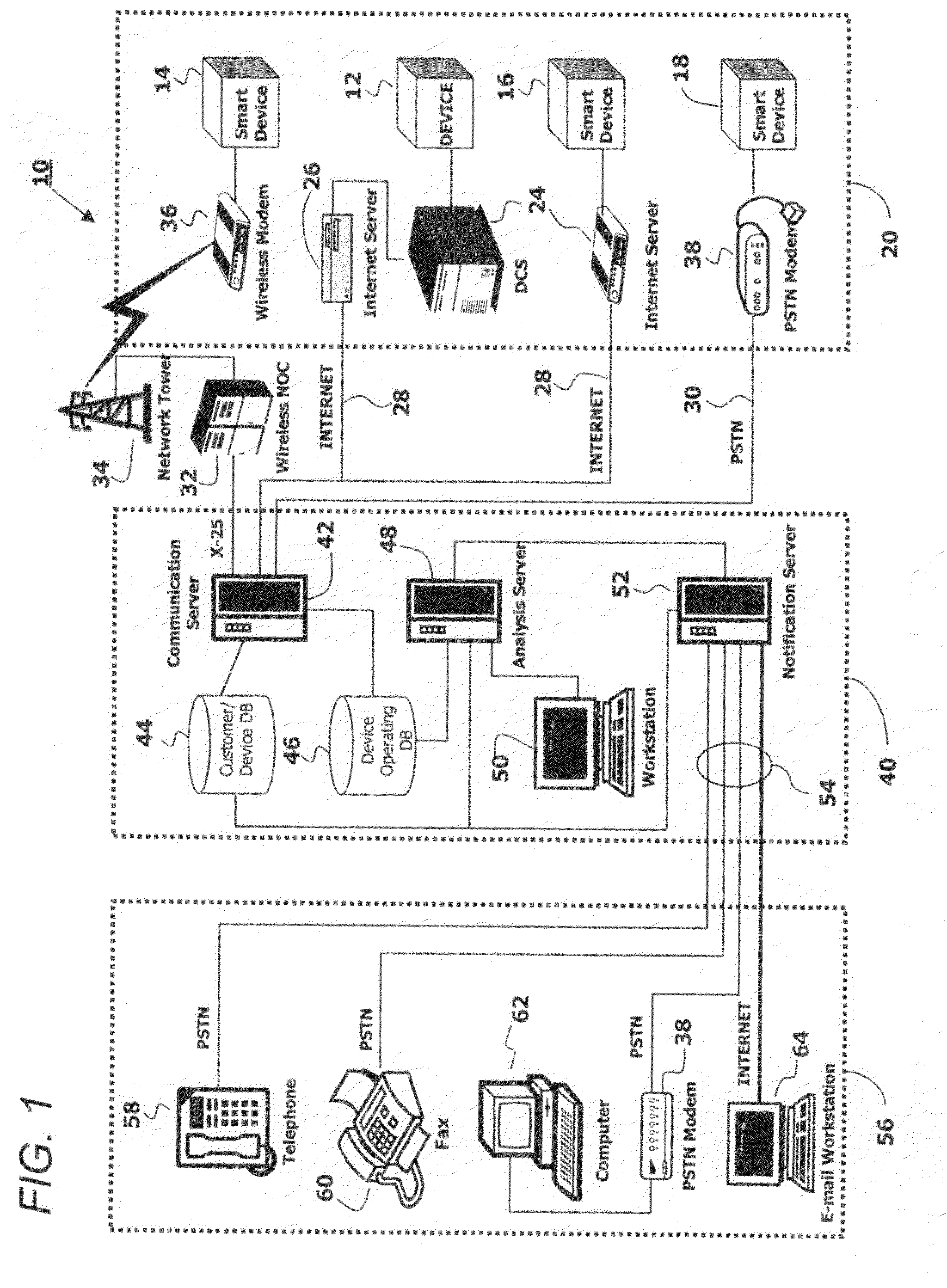 Web based fault detection architecture