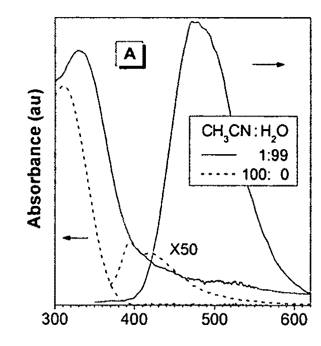 Fluorescent water-soluable conjugated polyene compounds that exhibit aggregation induced emission and methods of making and using same