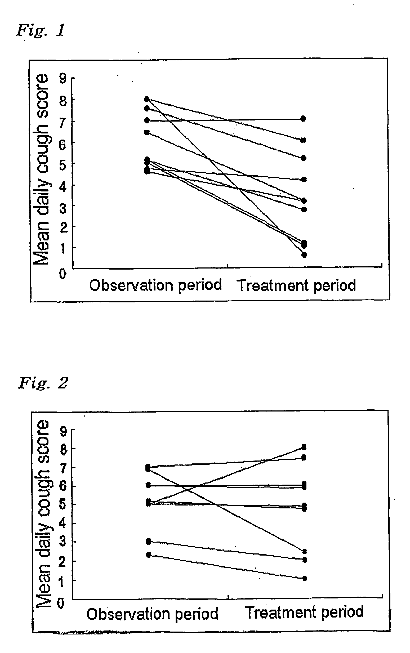 Cough depressant composition containing iron for angiotensin-converting enzyme inhibitor inducing cough
