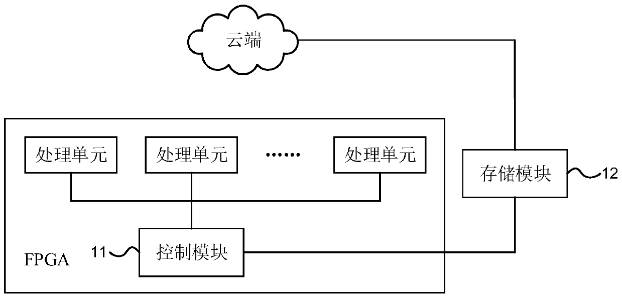 Cloud-based FPGA control data configuration system and method and electronic equipment