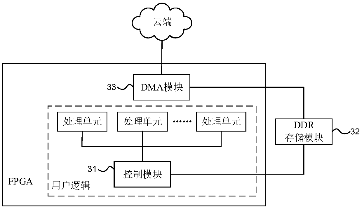 Cloud-based FPGA control data configuration system and method and electronic equipment