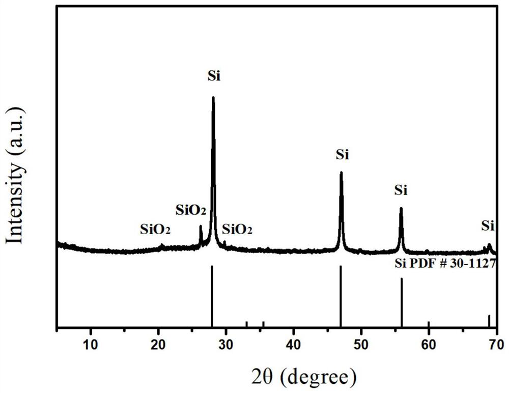 Micron-sized lamellar Si/SiO2 composite material as well as preparation method and application of micron-sized lamellar Si/SiO2 composite material