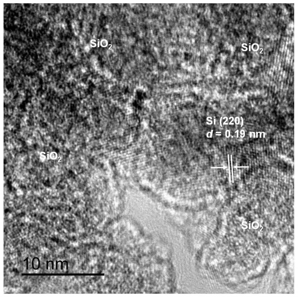 Micron-sized lamellar Si/SiO2 composite material as well as preparation method and application of micron-sized lamellar Si/SiO2 composite material
