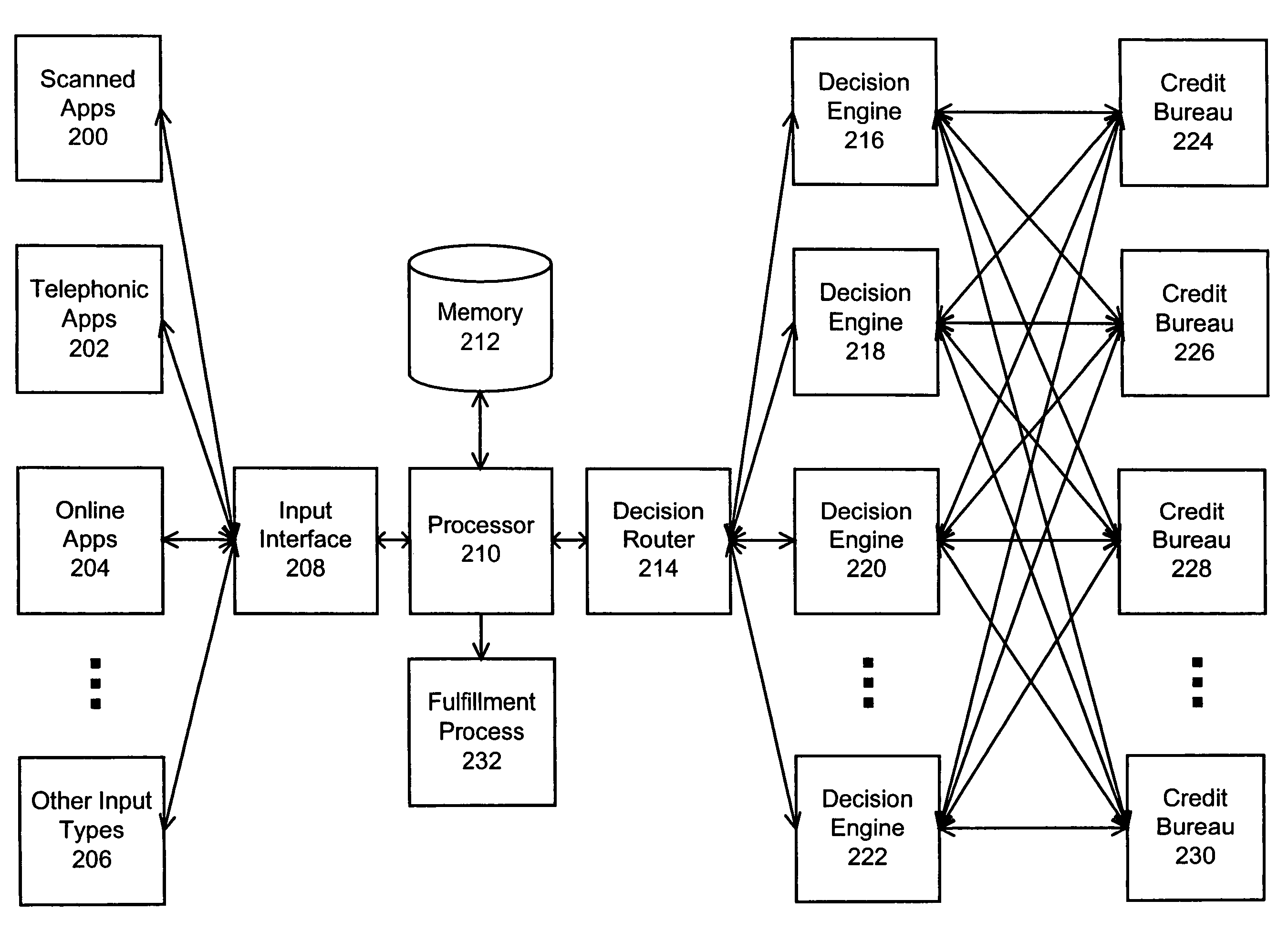 System and method for processing applicant input information