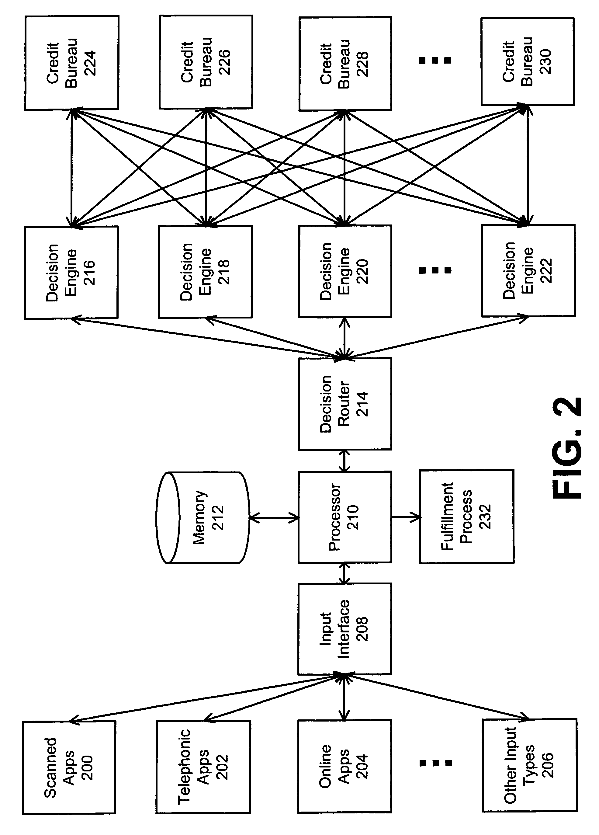 System and method for processing applicant input information