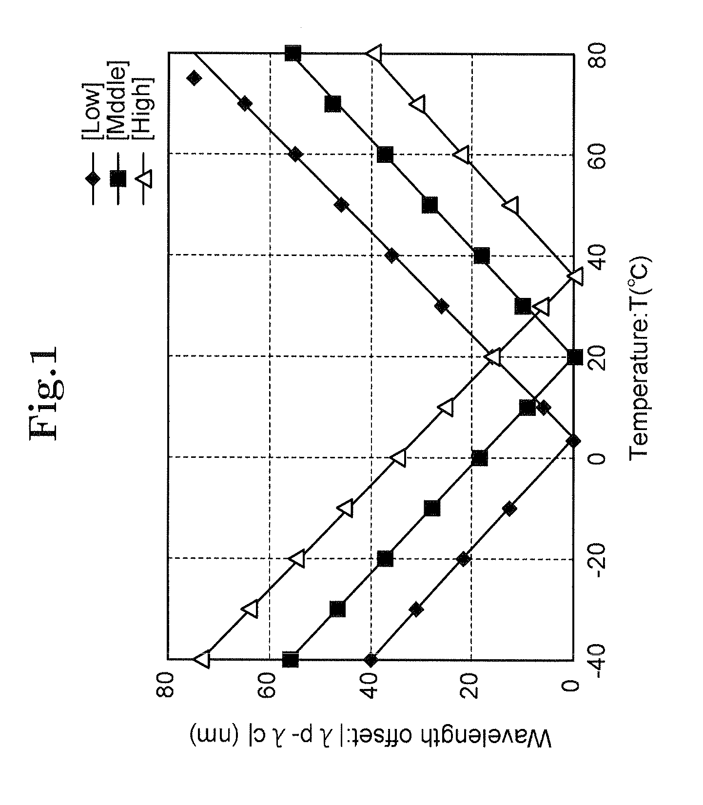 Optical transmission module and its temperature adjustment method