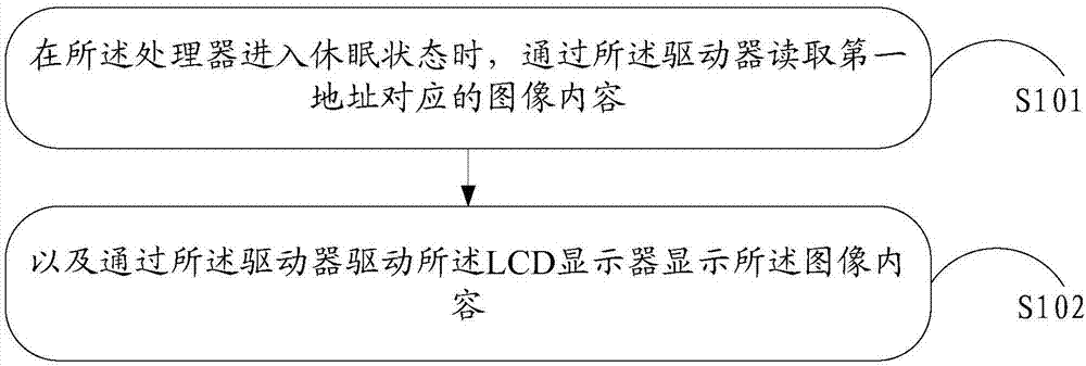 Segmentation LCD display method and device
