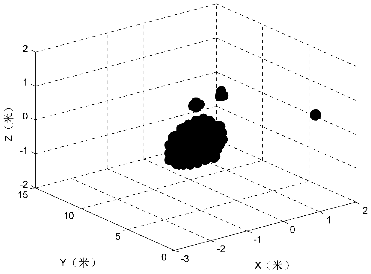 Clustering analysis method of three-dimensional airborne radar