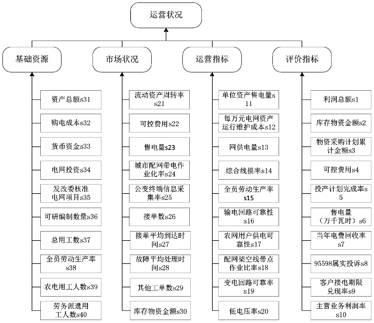 A Method for Analyzing Key Data of Power Grid Enterprises