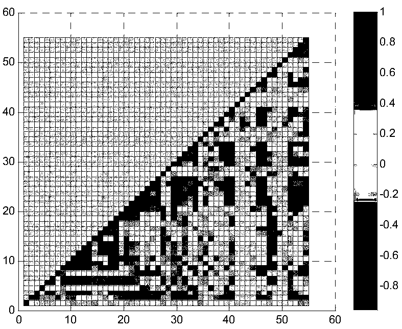 A Method for Analyzing Key Data of Power Grid Enterprises