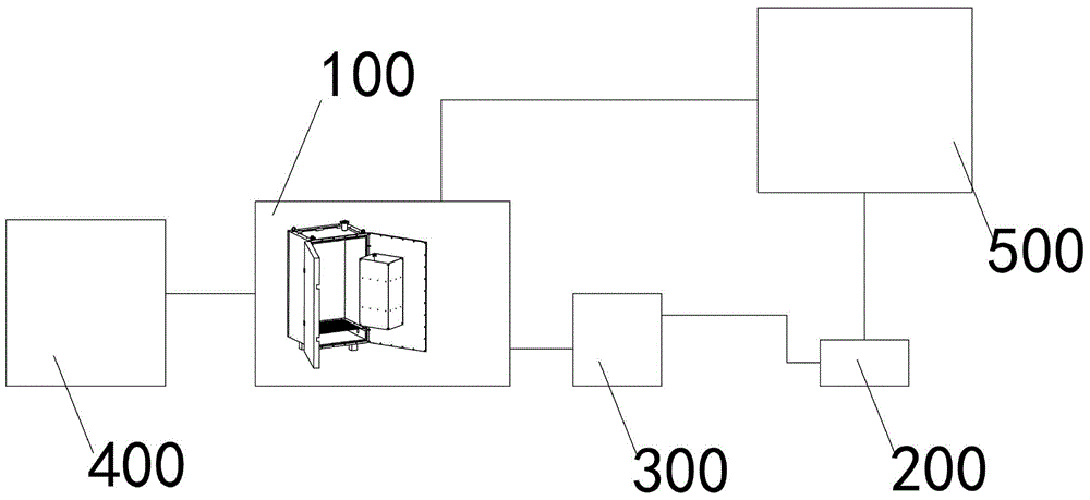 Electrochemical water treatment system and its water treatment process