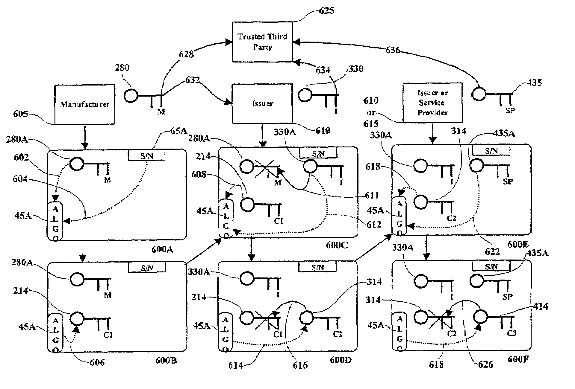 System and method for generating symmetric keys within a personal security device having minimal trust relationships