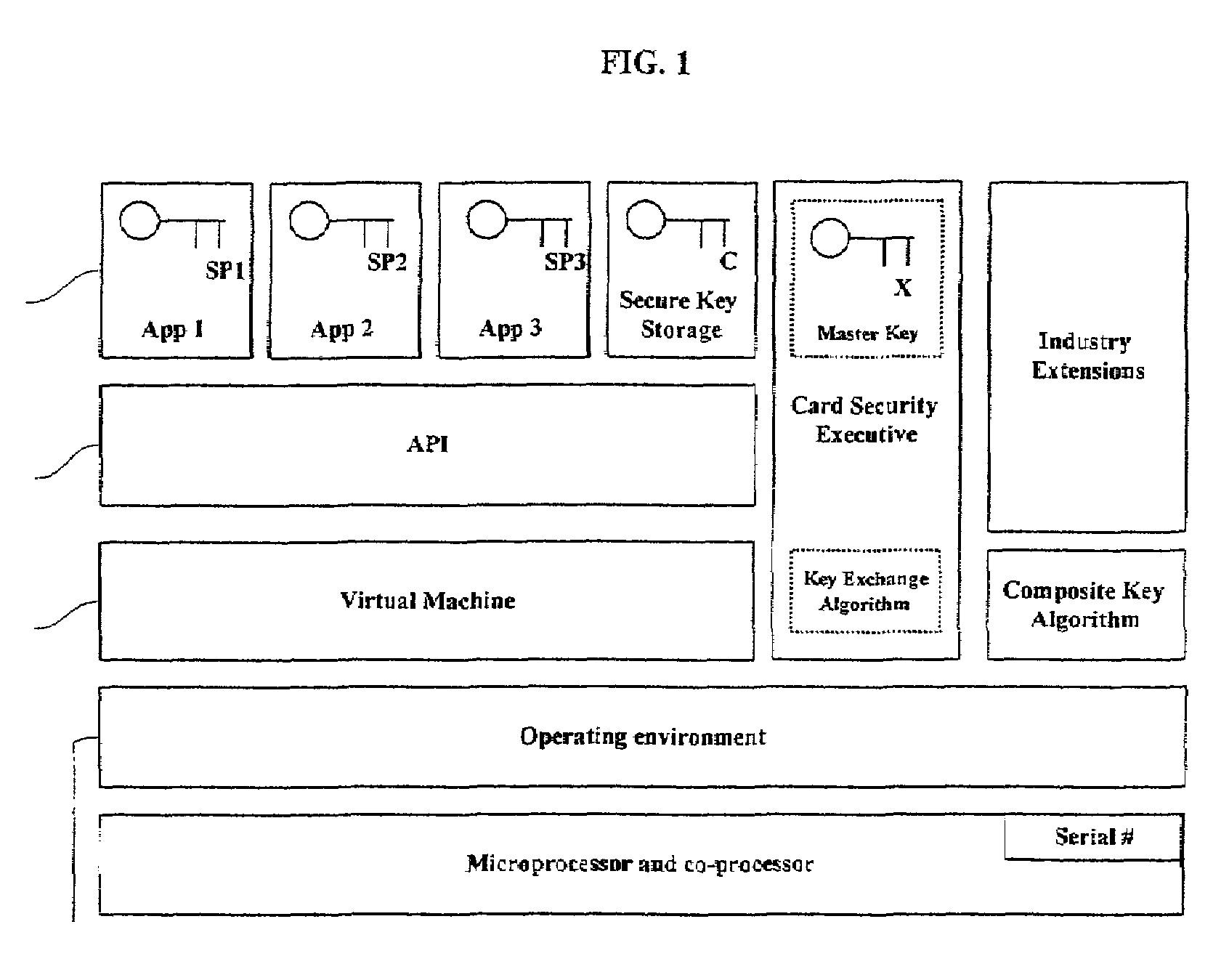 System and method for generating symmetric keys within a personal security device having minimal trust relationships