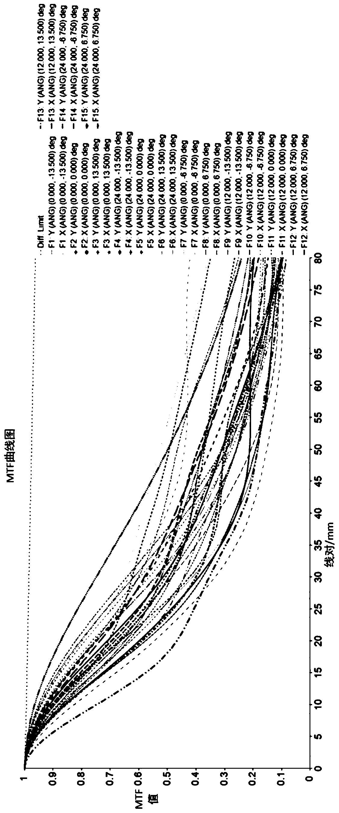 A large field of view light free-form surface waveguide type visual optical imaging device and its near-eye display system