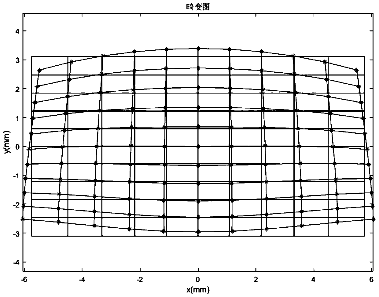 A large field of view light free-form surface waveguide type visual optical imaging device and its near-eye display system