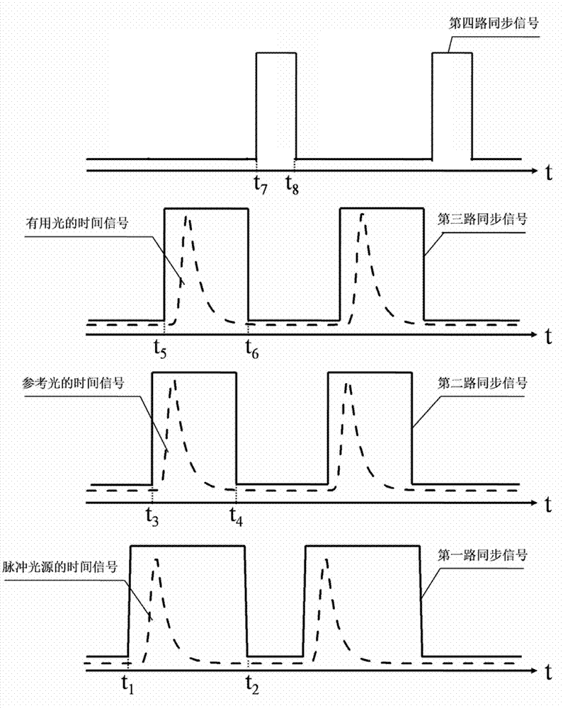Spectral characteristic tester based on synchronous pulse measurement technique