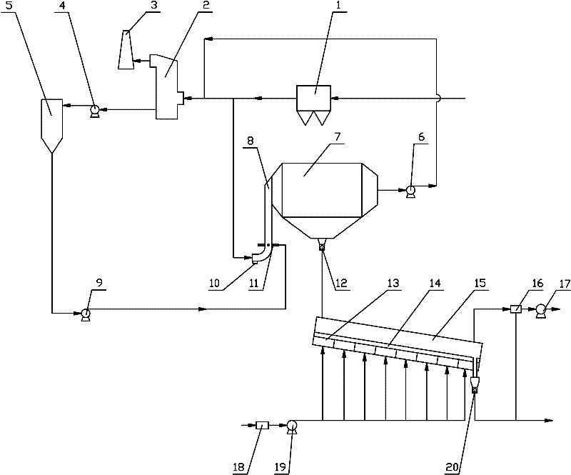 Wet ammonia flue gas desulphurization product drying, cooling and conveying linkage process and equipment