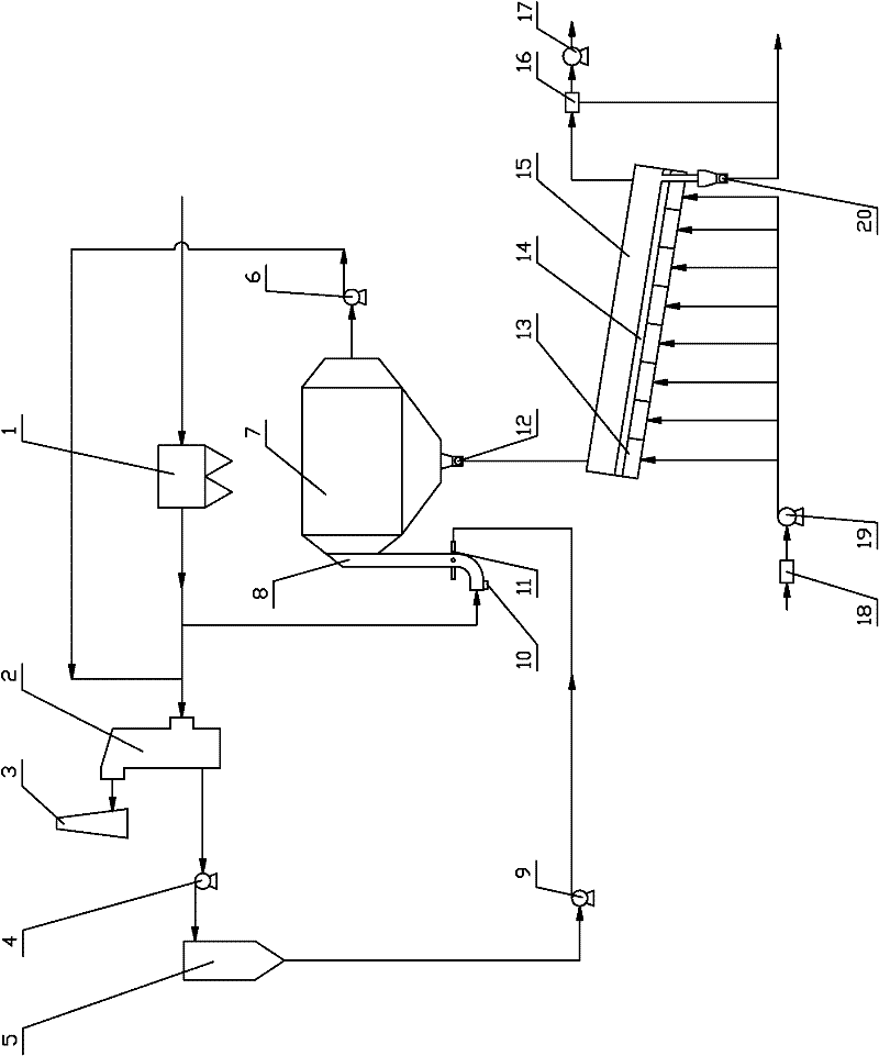 Wet ammonia flue gas desulphurization product drying, cooling and conveying linkage process and equipment