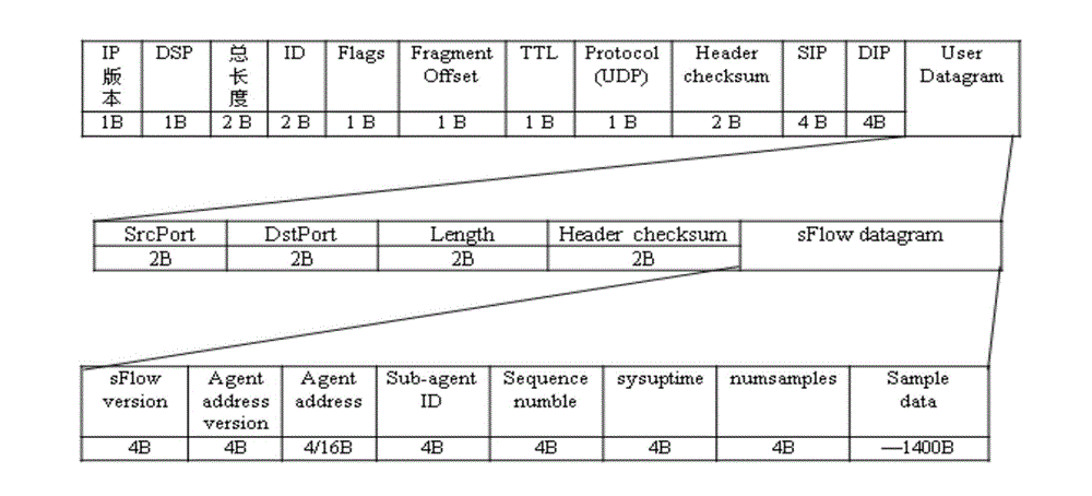 SDN (self-defending network) anomaly detection and interception method and system
