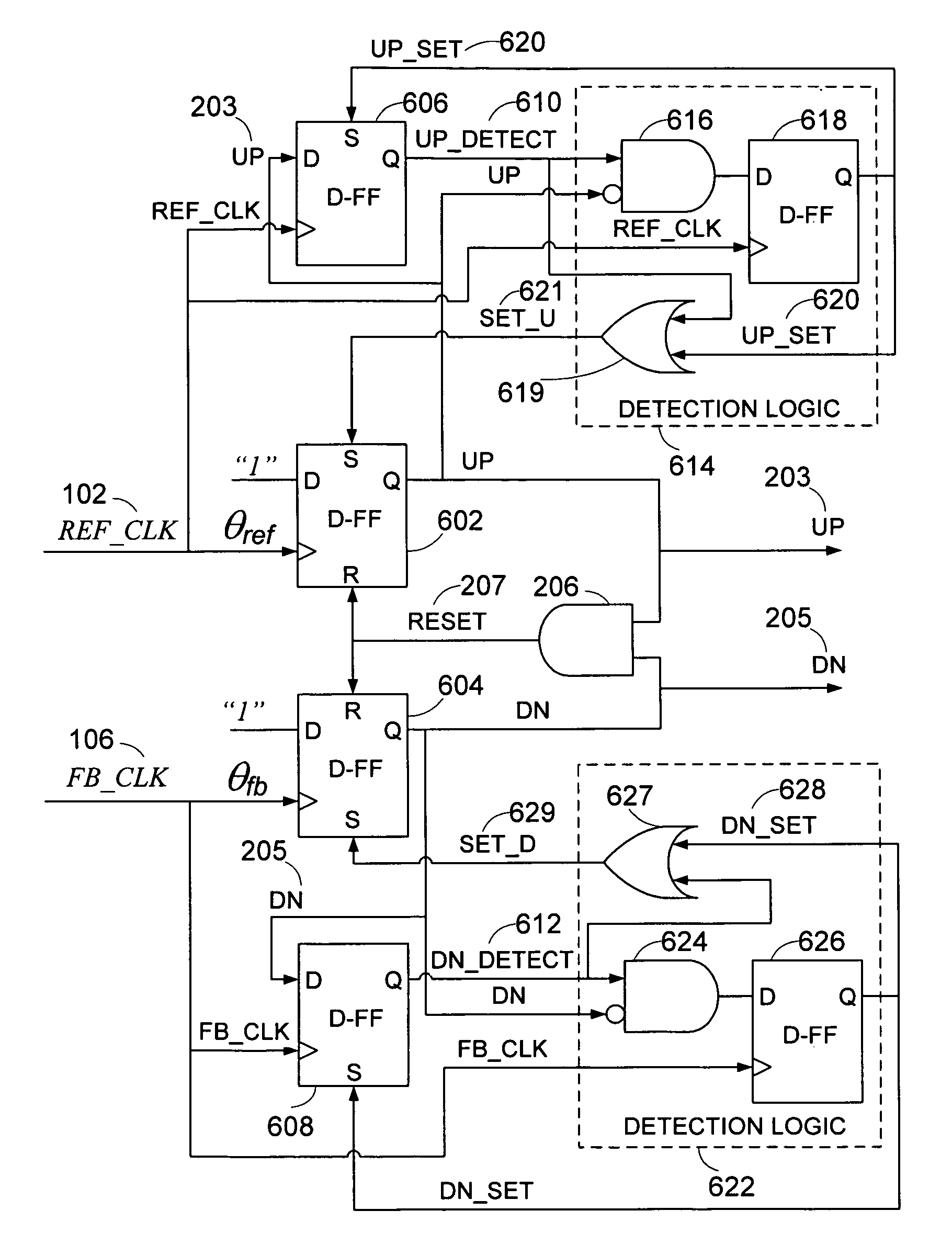 High speed phase frequency detector