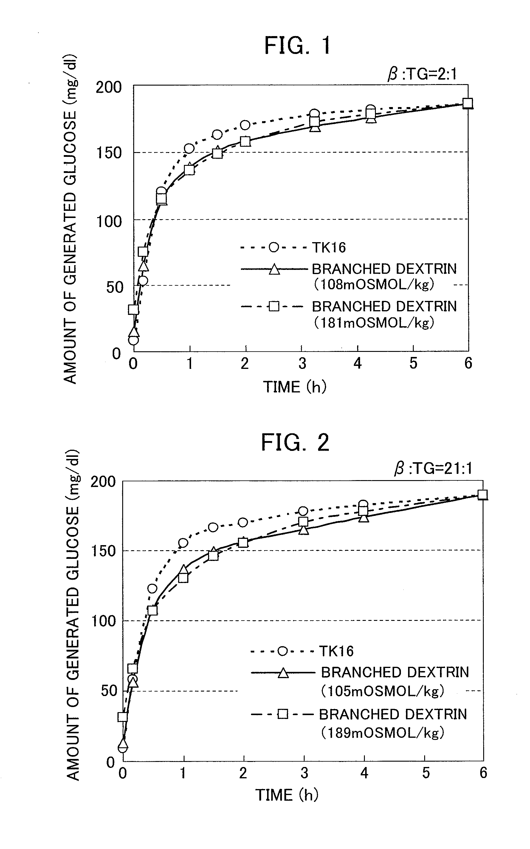 Branched dextrin, process for production thereof, and food or beverage