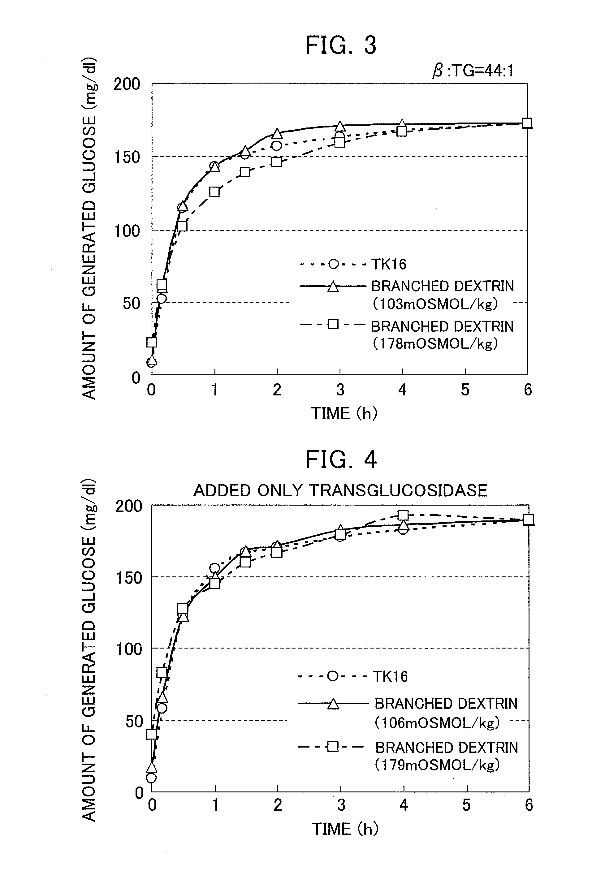 Branched dextrin, process for production thereof, and food or beverage