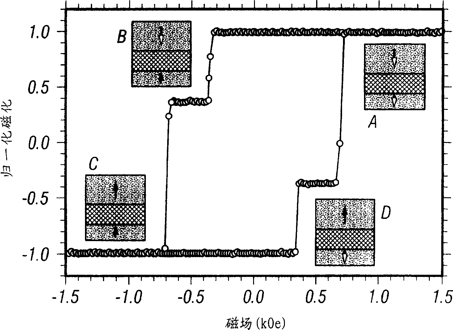 Method for magnetic recording on patterned multilevel perpendicular media