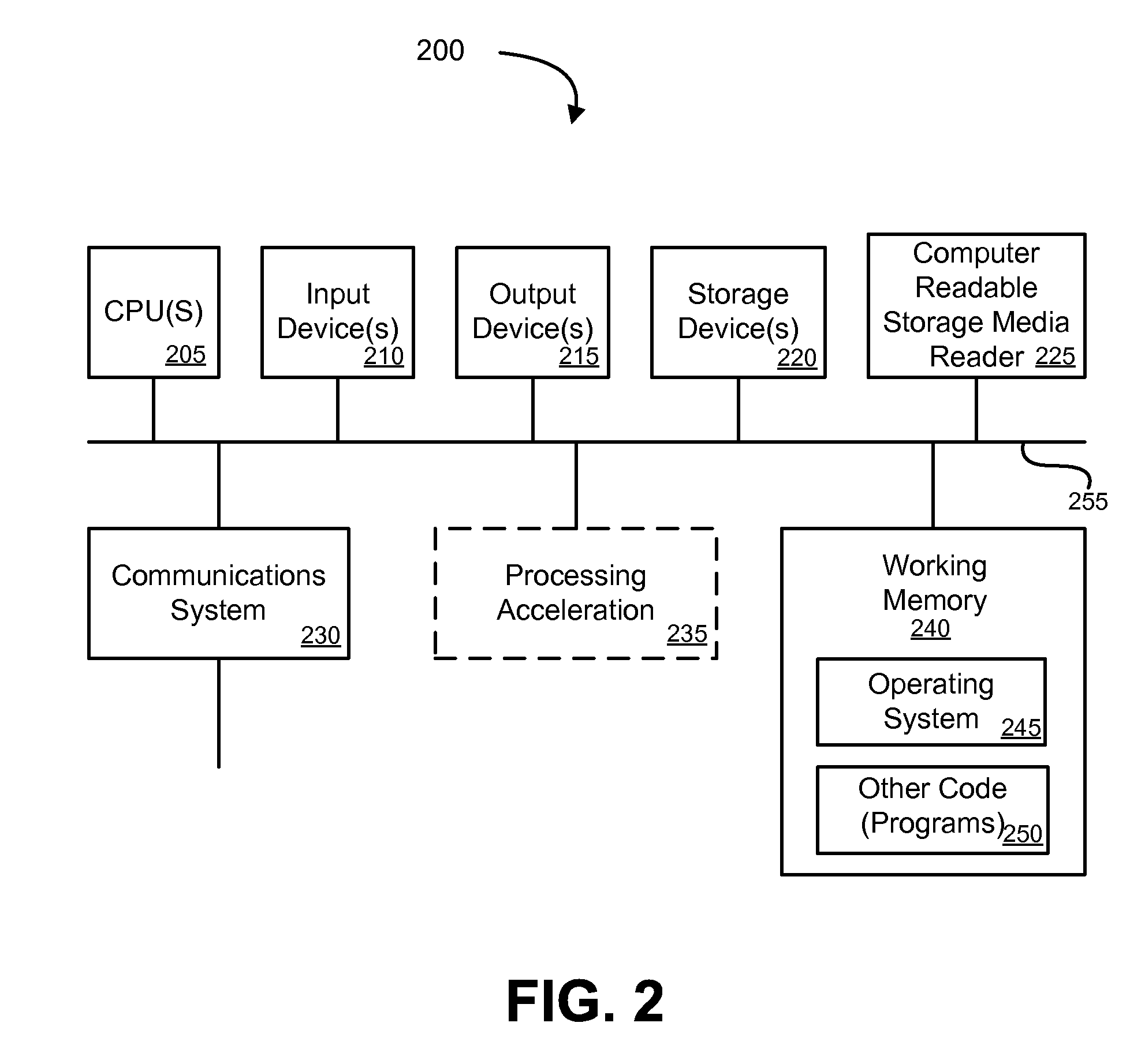 Enrollment and registration of a device in a mobile commerce system