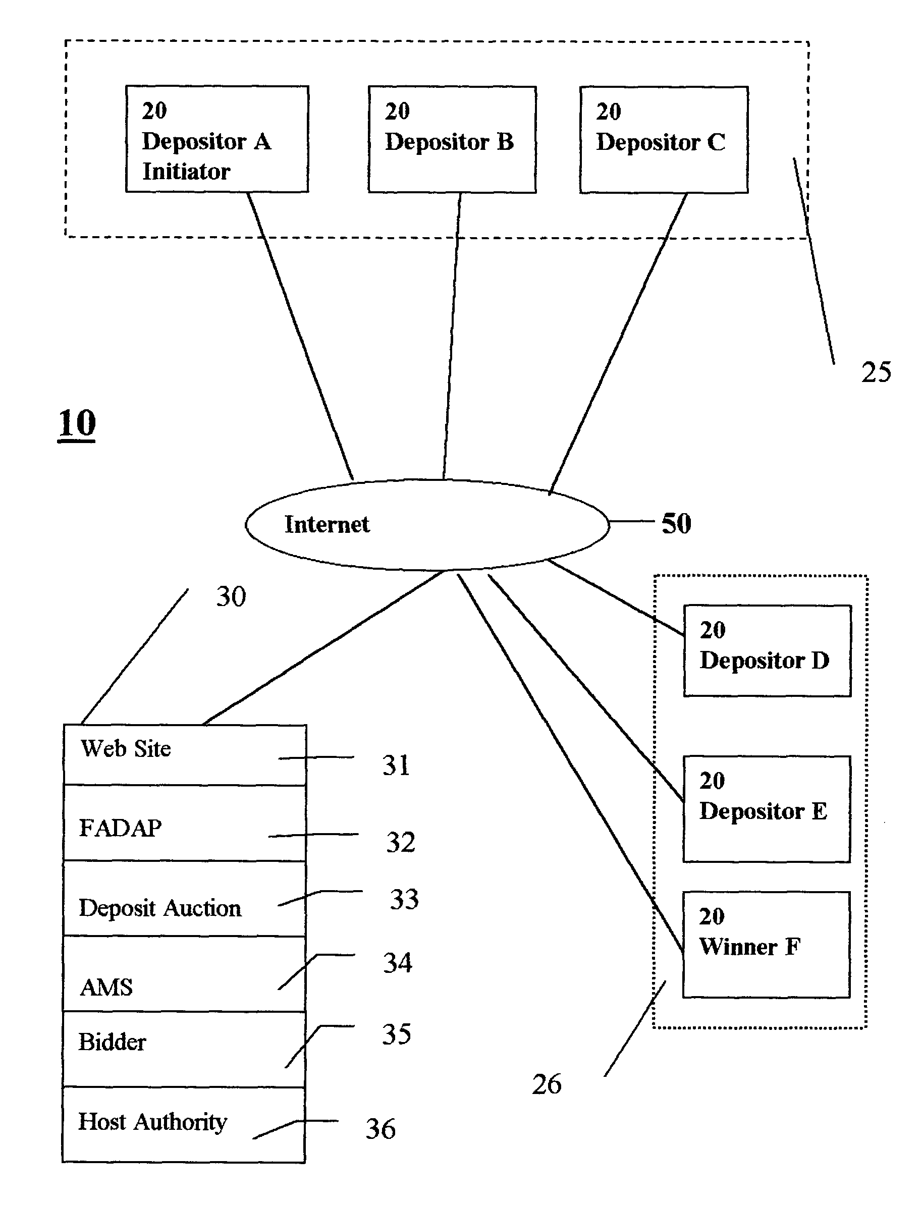 System and method for conducting an electronic financial asset deposit auction over computer network
