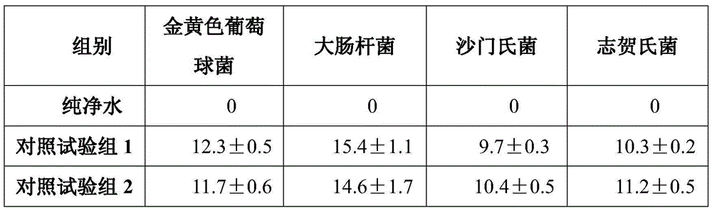 Antimicrobial peptide activity feed additive for duck and preparation method of feed additive