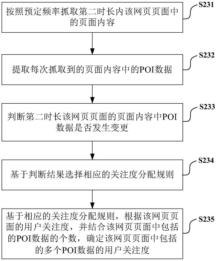 Method and device for selecting point of interest poi data