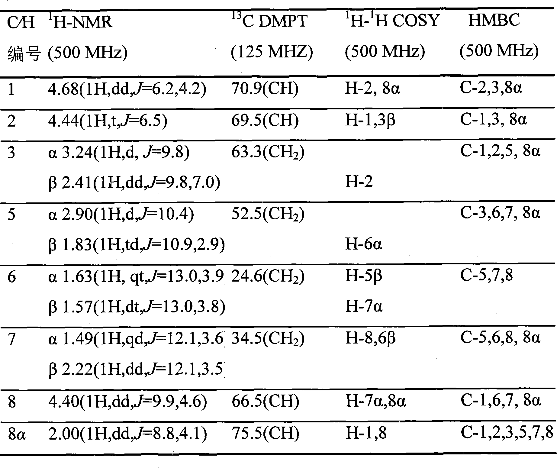 Technique for purifying spherosinin from leguminosae pointvetch or milk vetch