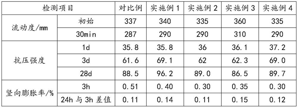 Sleeve grouting material for prefabricated part and preparation method of material