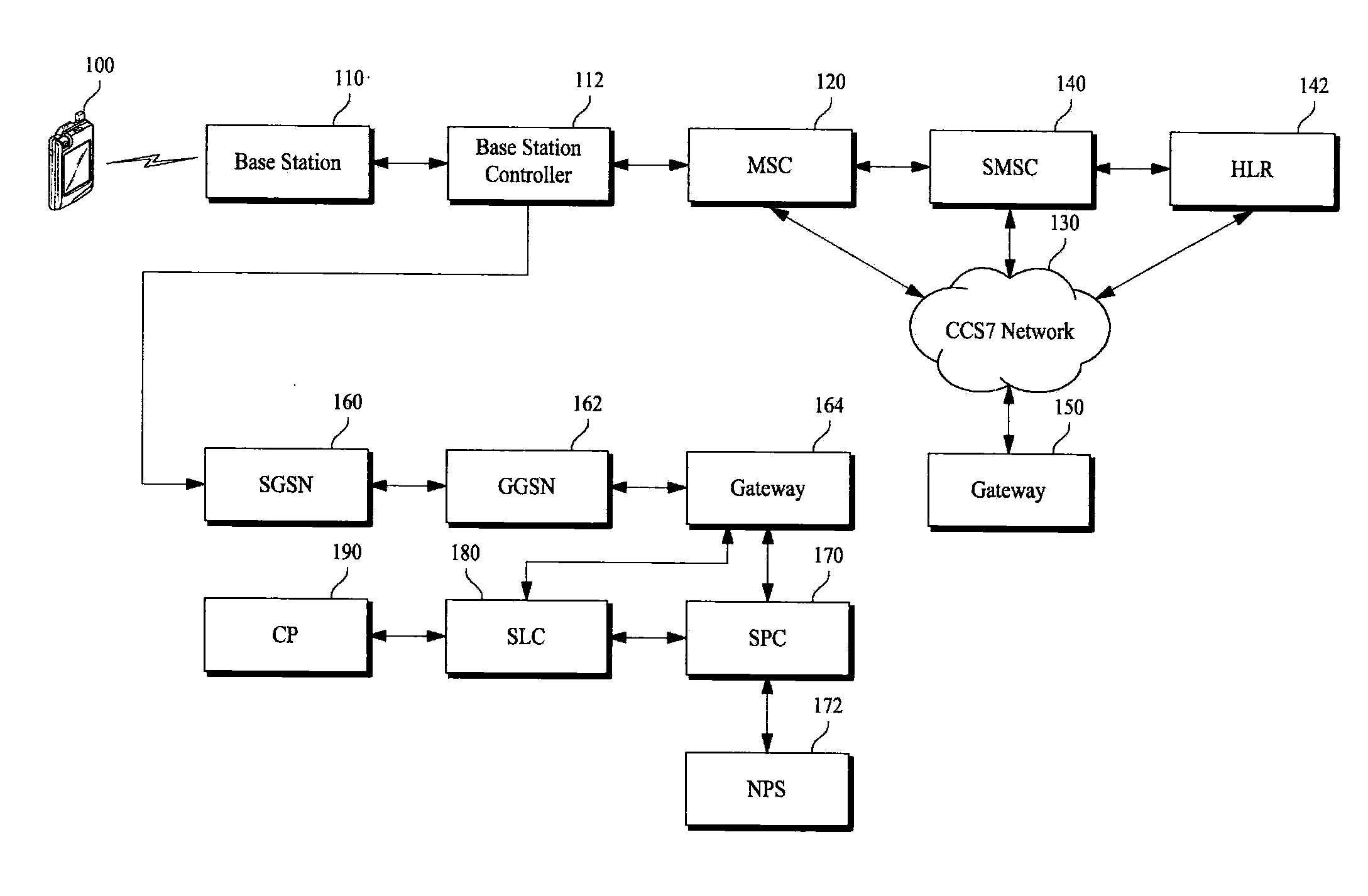 Method and system for providing location measurement of network based to mobile communication terminal by using g-pcell database according to location