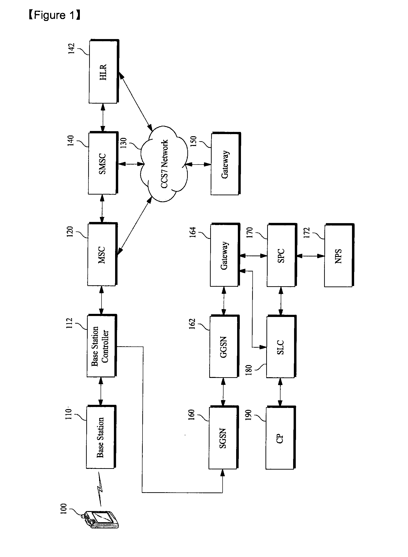 Method and system for providing location measurement of network based to mobile communication terminal by using g-pcell database according to location