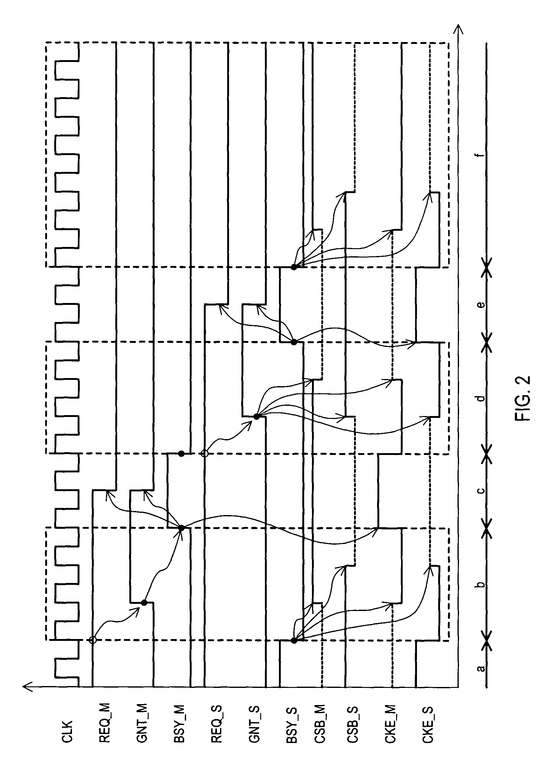 Data processing apparatus that shares a single semiconductor memory circuit among multiple data processing units