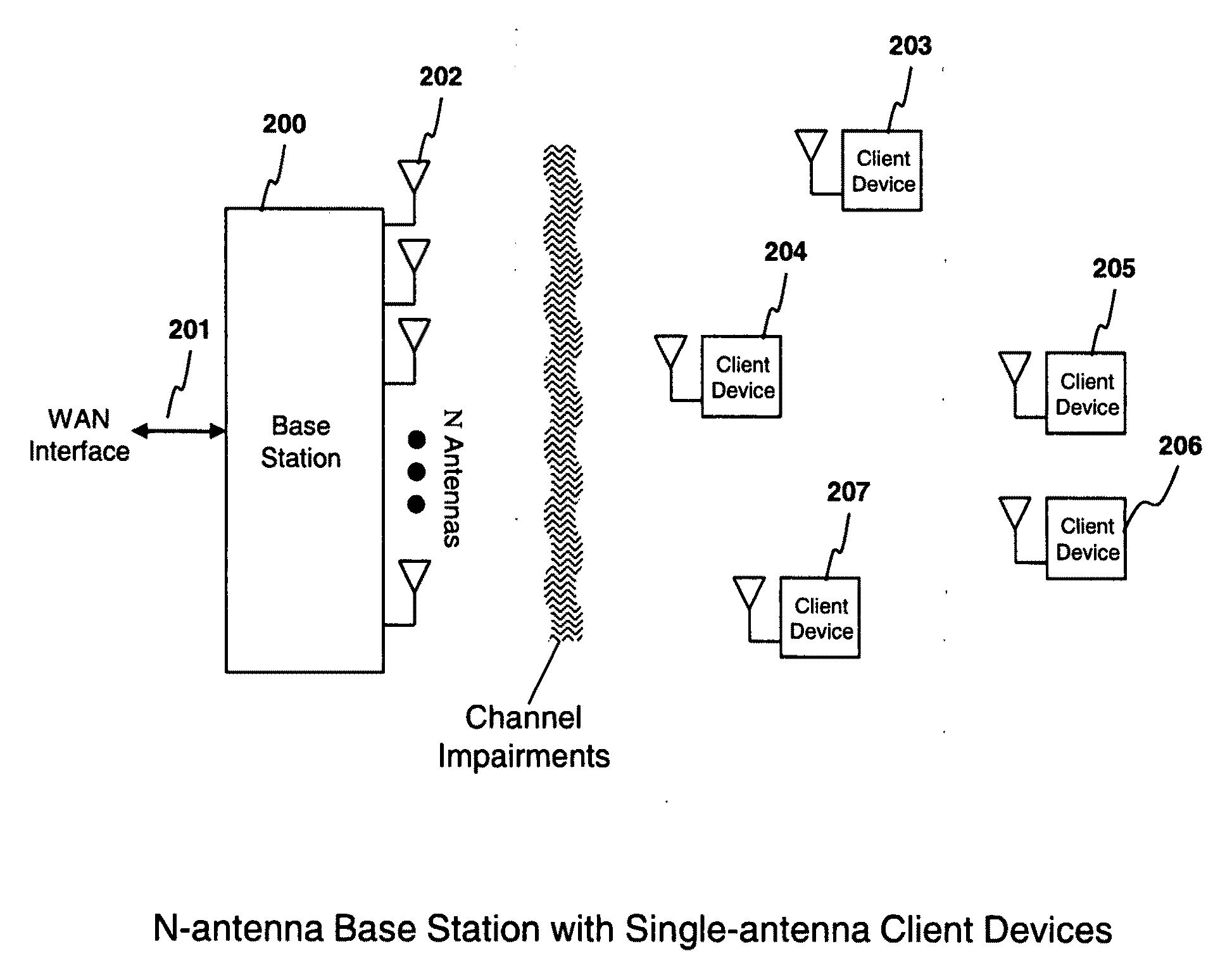 System and method for DIDO precoding interpolation in multicarrier systems