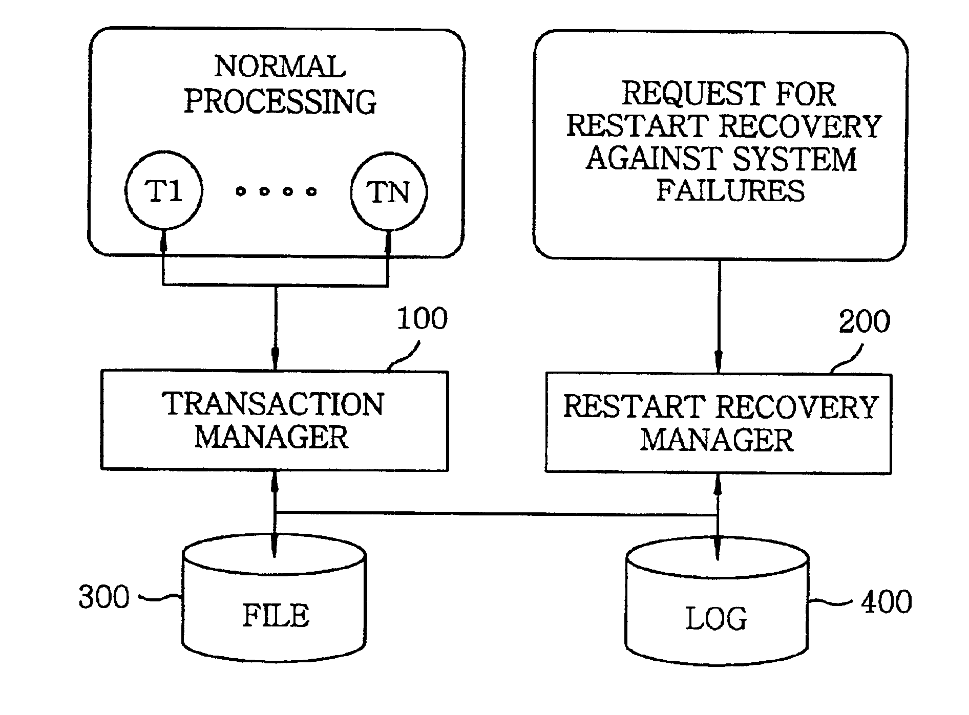 Method for file deletion and recovery against system failures in database management system